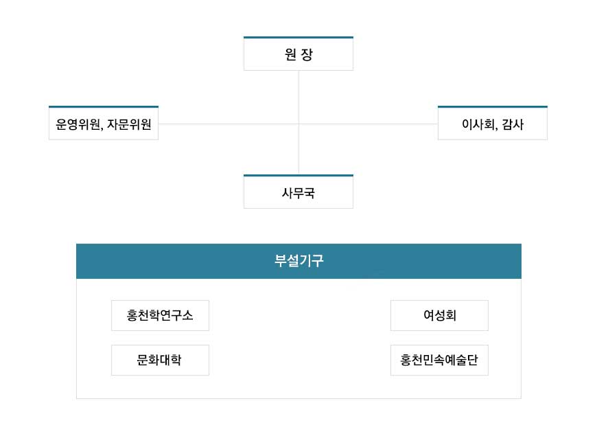 조직도